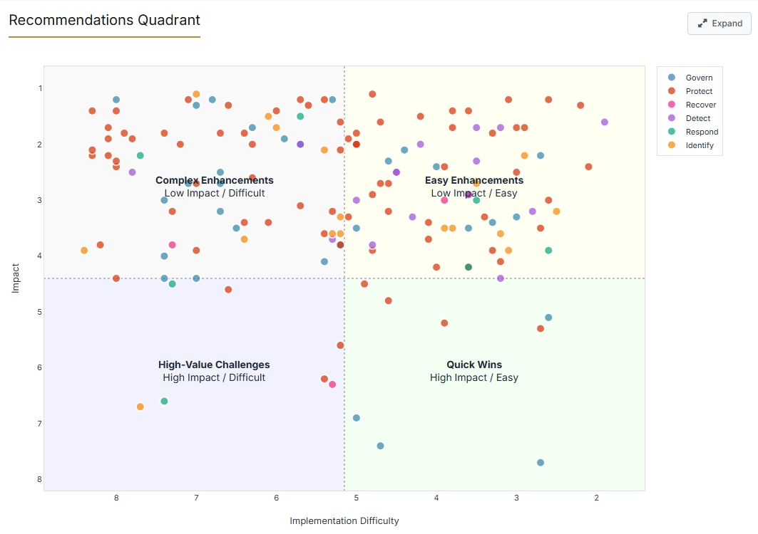 Recommendation Priority Screenshot